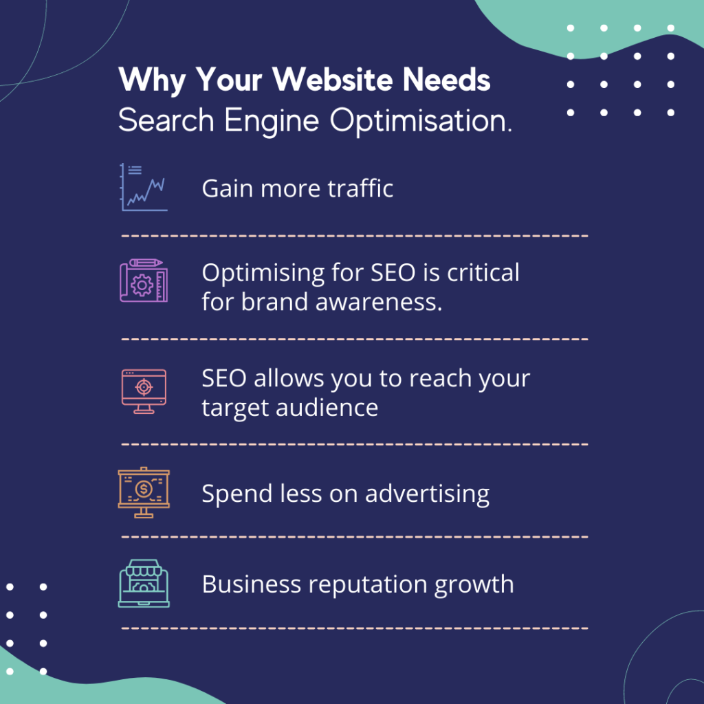 why your website needs seo